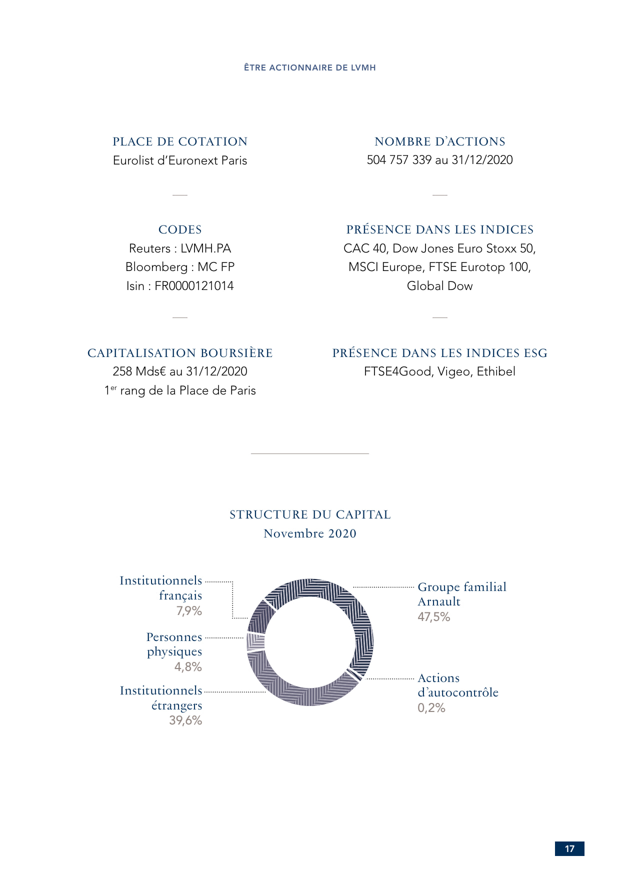 LVMH - Guide de l'Actionnaire 2021