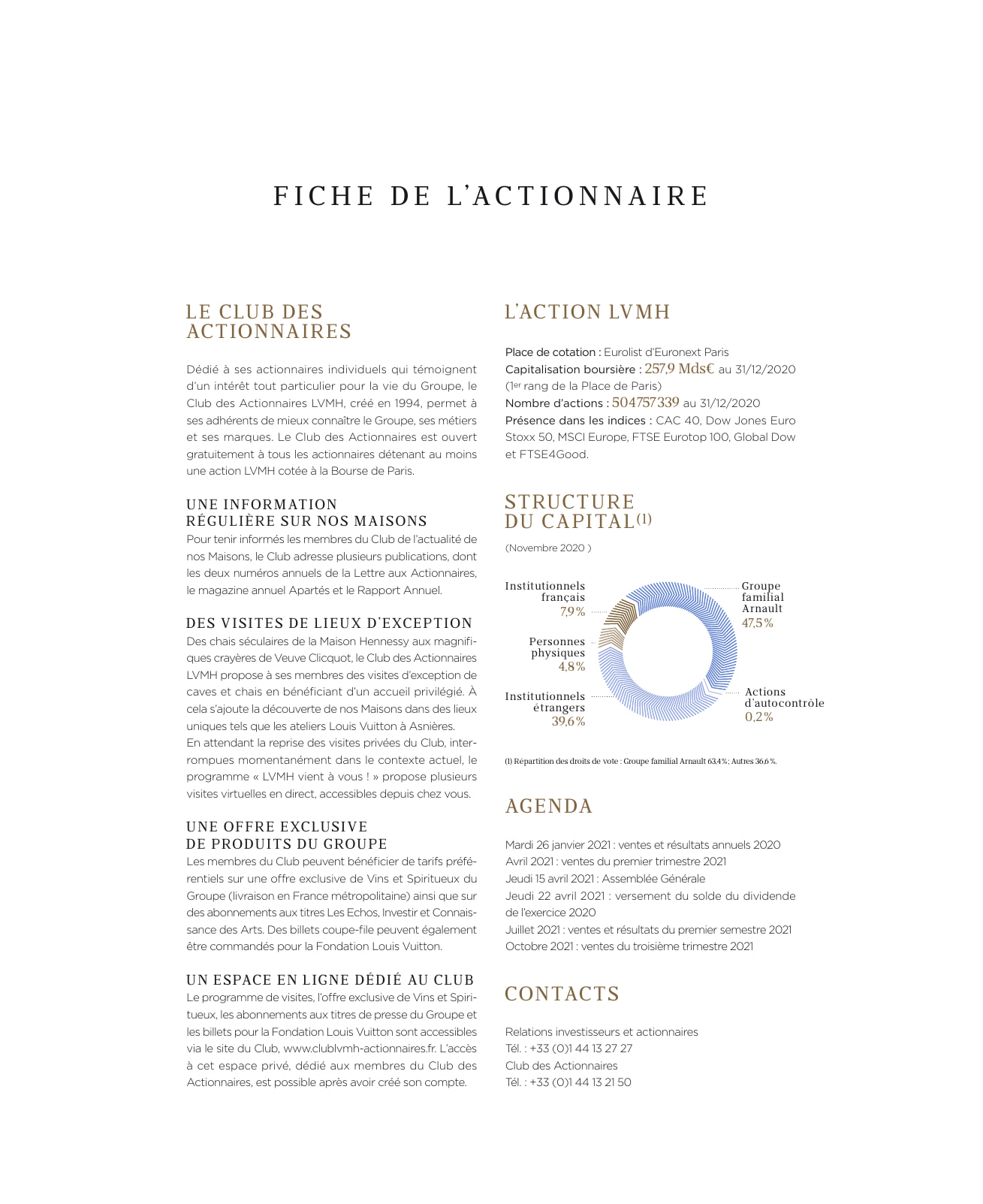 Rapport annuel interactif 2020 - LVMH