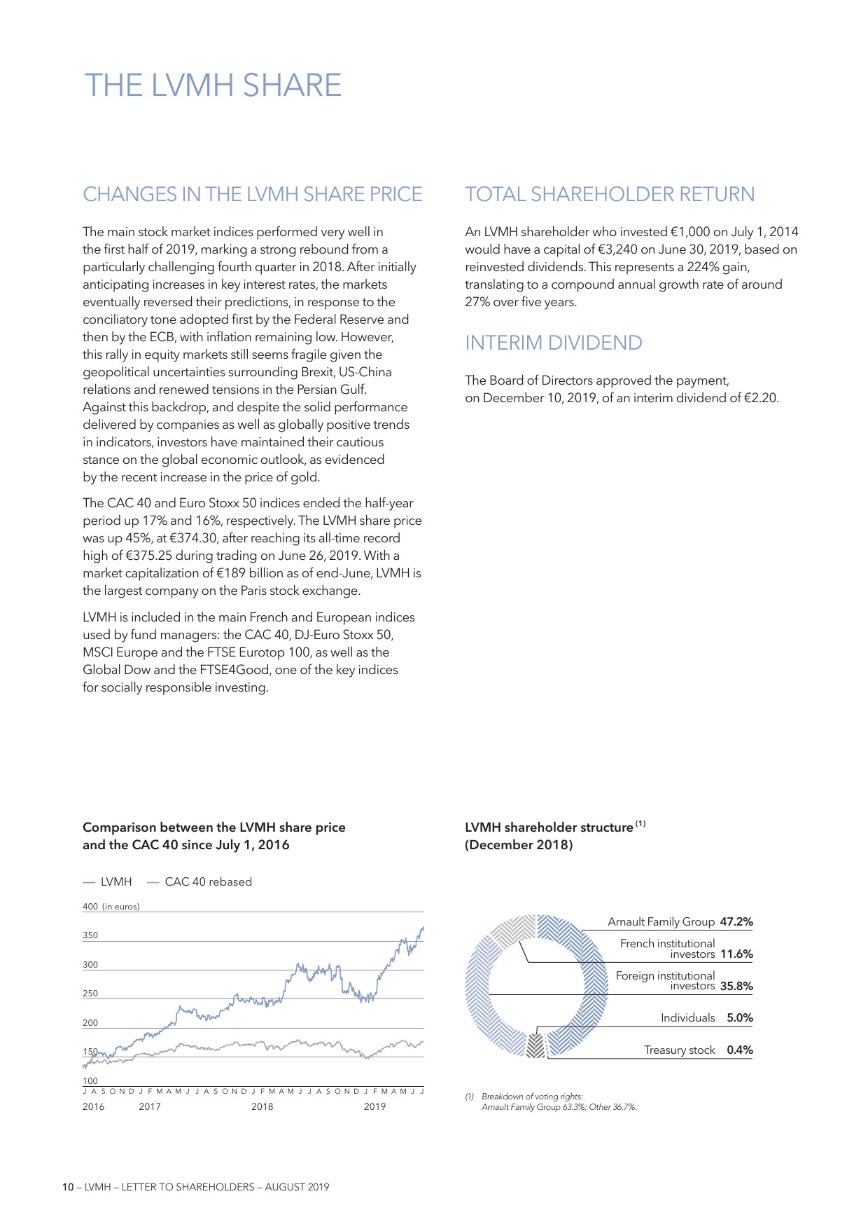 Page 11 - Letter to shareholders – March 2019 - LVMH