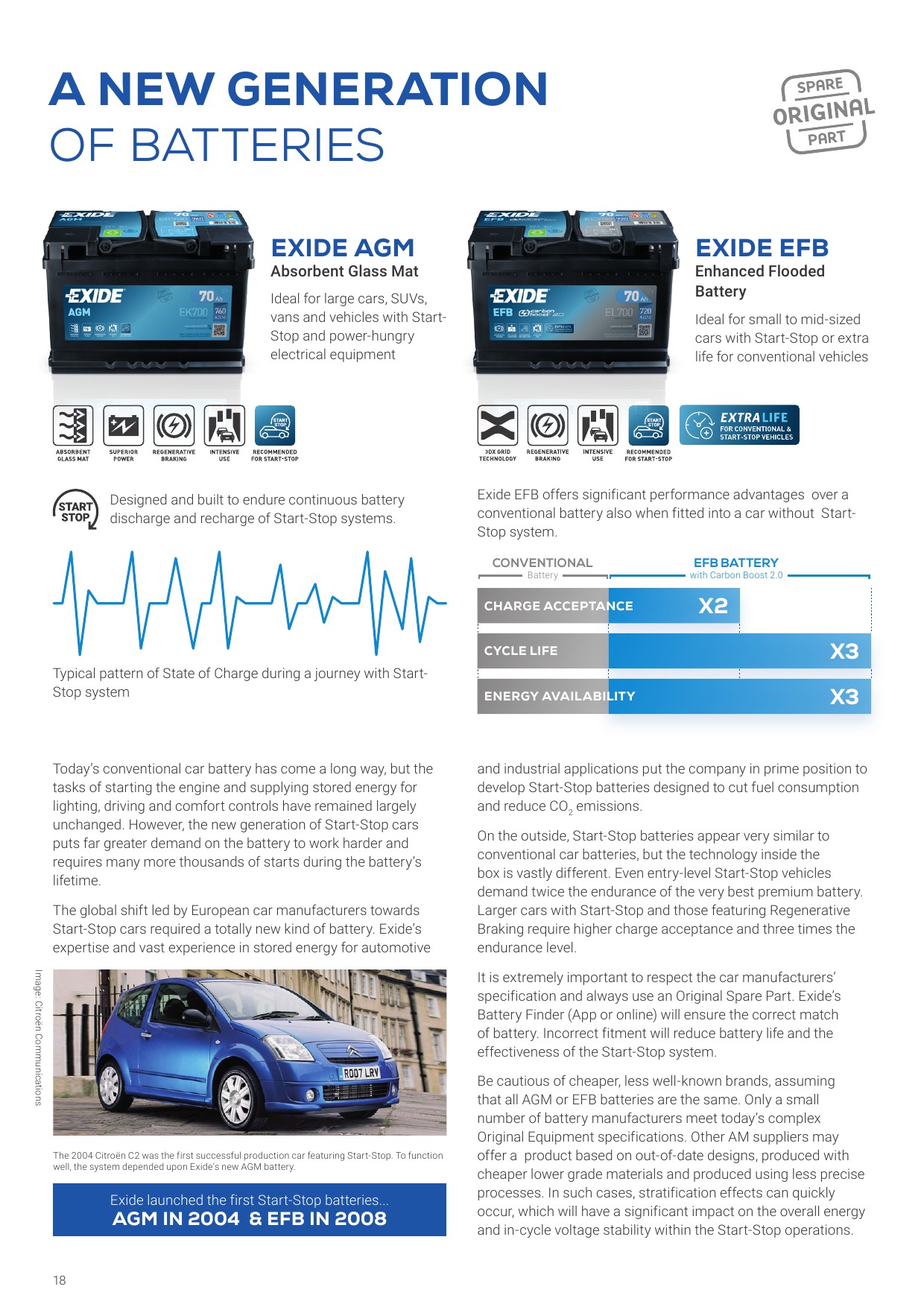 Exide Brand - Automotive - By Application - Battery