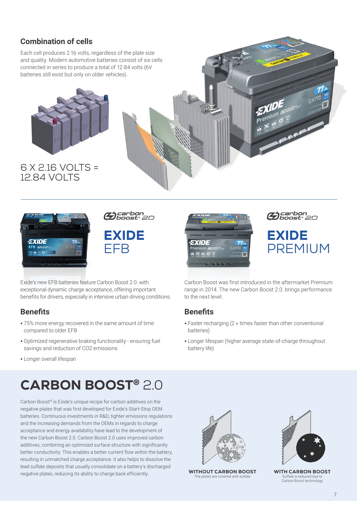 EXIDE Batteries - Technical Guide 2020